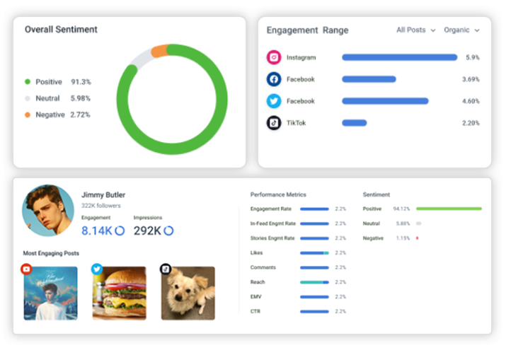 The Complete Guide and Tools for Influencer Marketing Reporting - Influencer Marketing Reporting